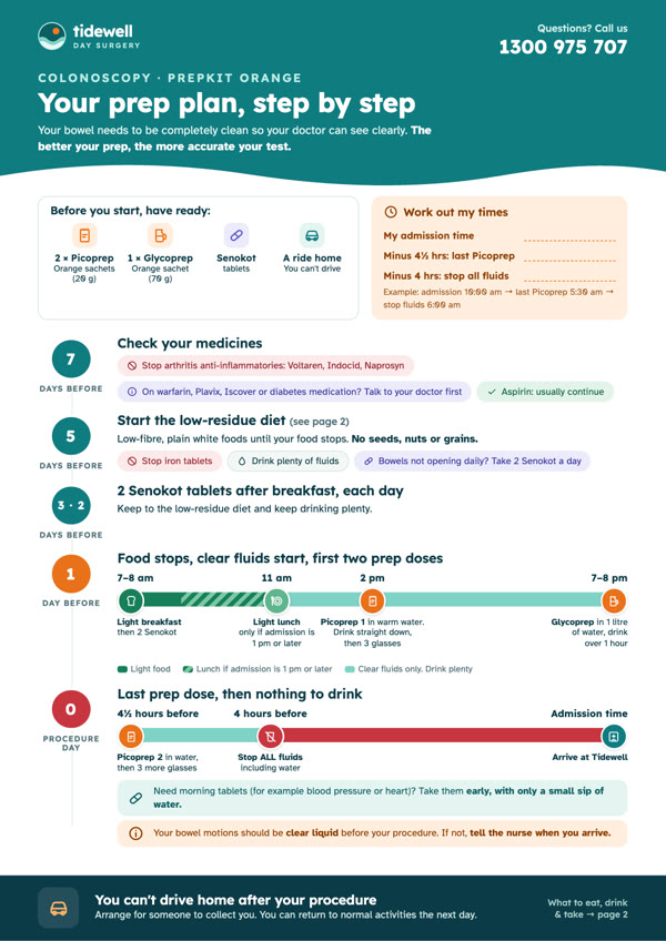 Guide page 1: the prep timeline